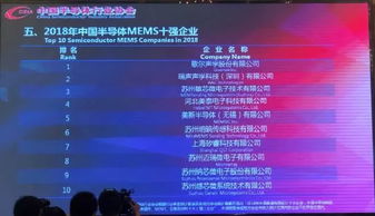 这里有一份中国芯片企业权威榜单,张江多家企业上榜