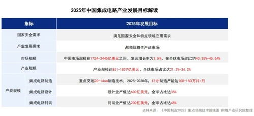 中国七大科技前沿领域十四五发展全景前瞻